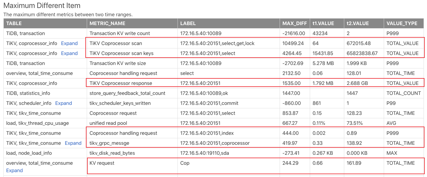 dashboard-diagnostics-usage6.png