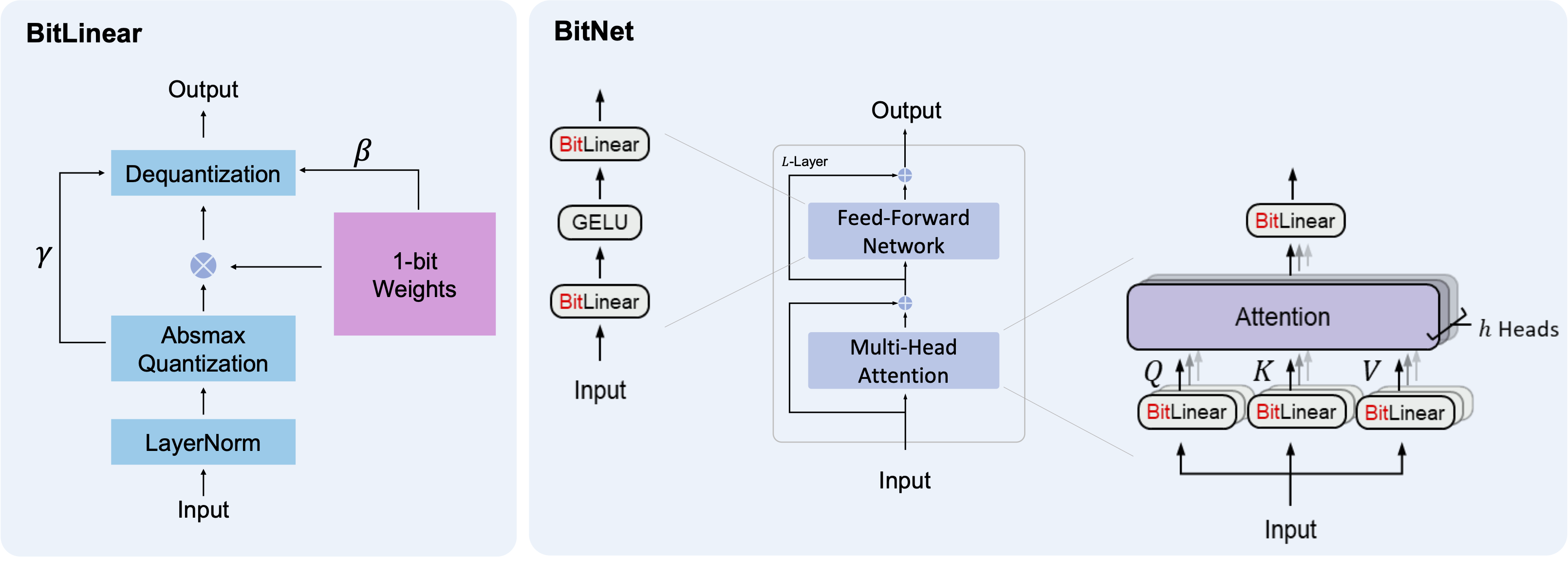 bitnet-arch.png