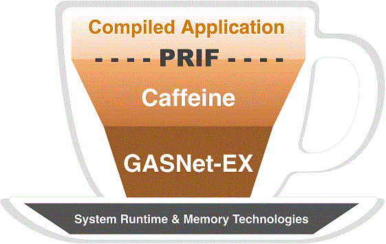 caffeine-stack.gif