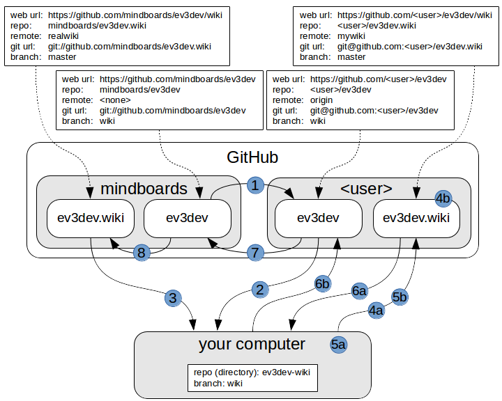 wiki repo diagram