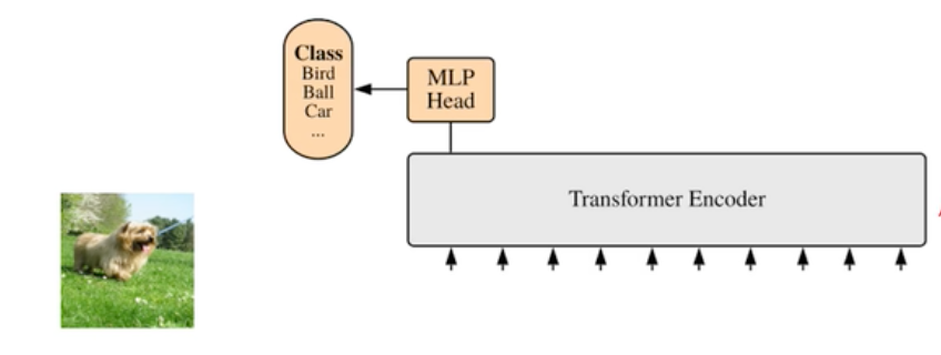 Transformer_input.png