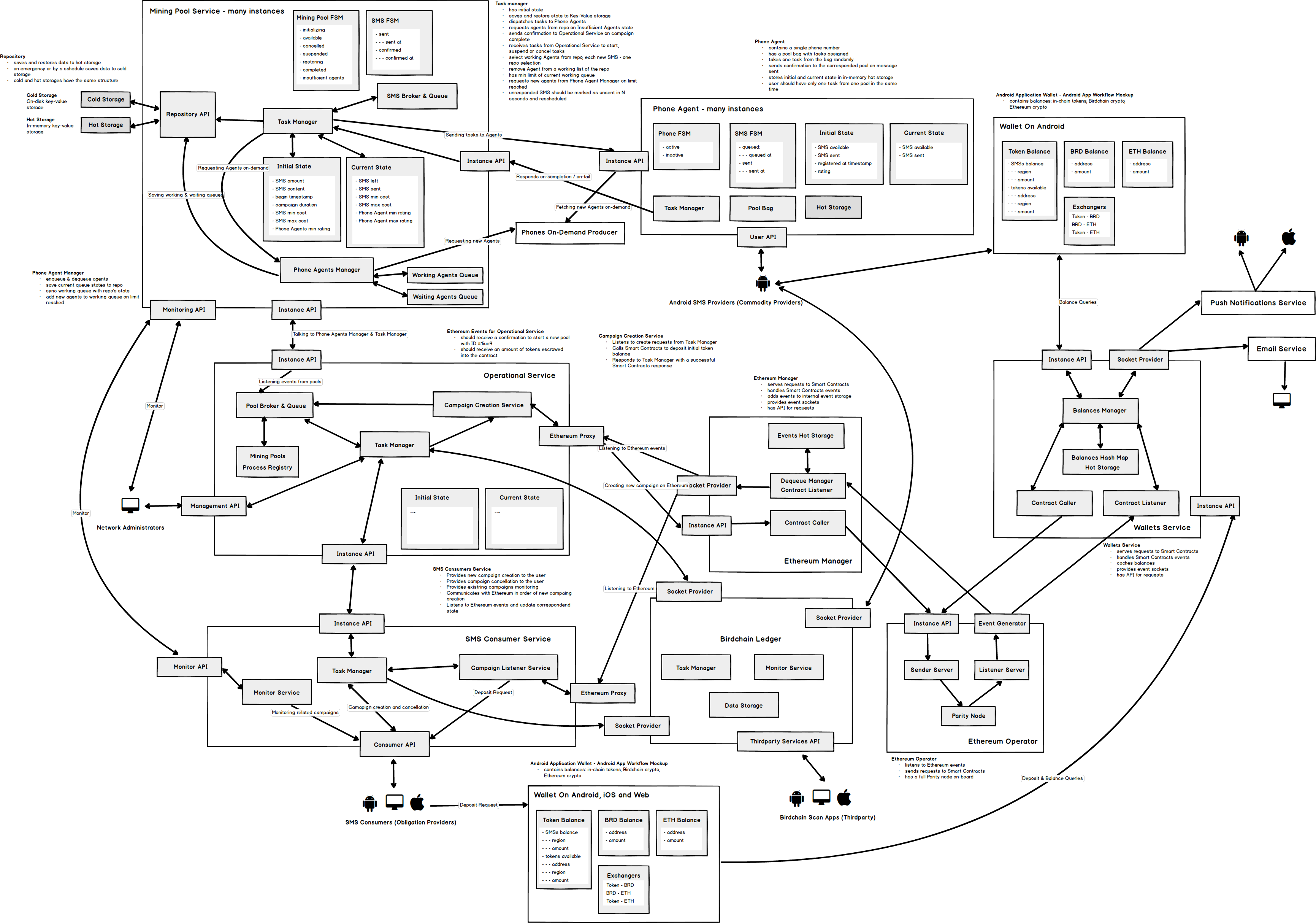 Microservice Principal Scheme.png