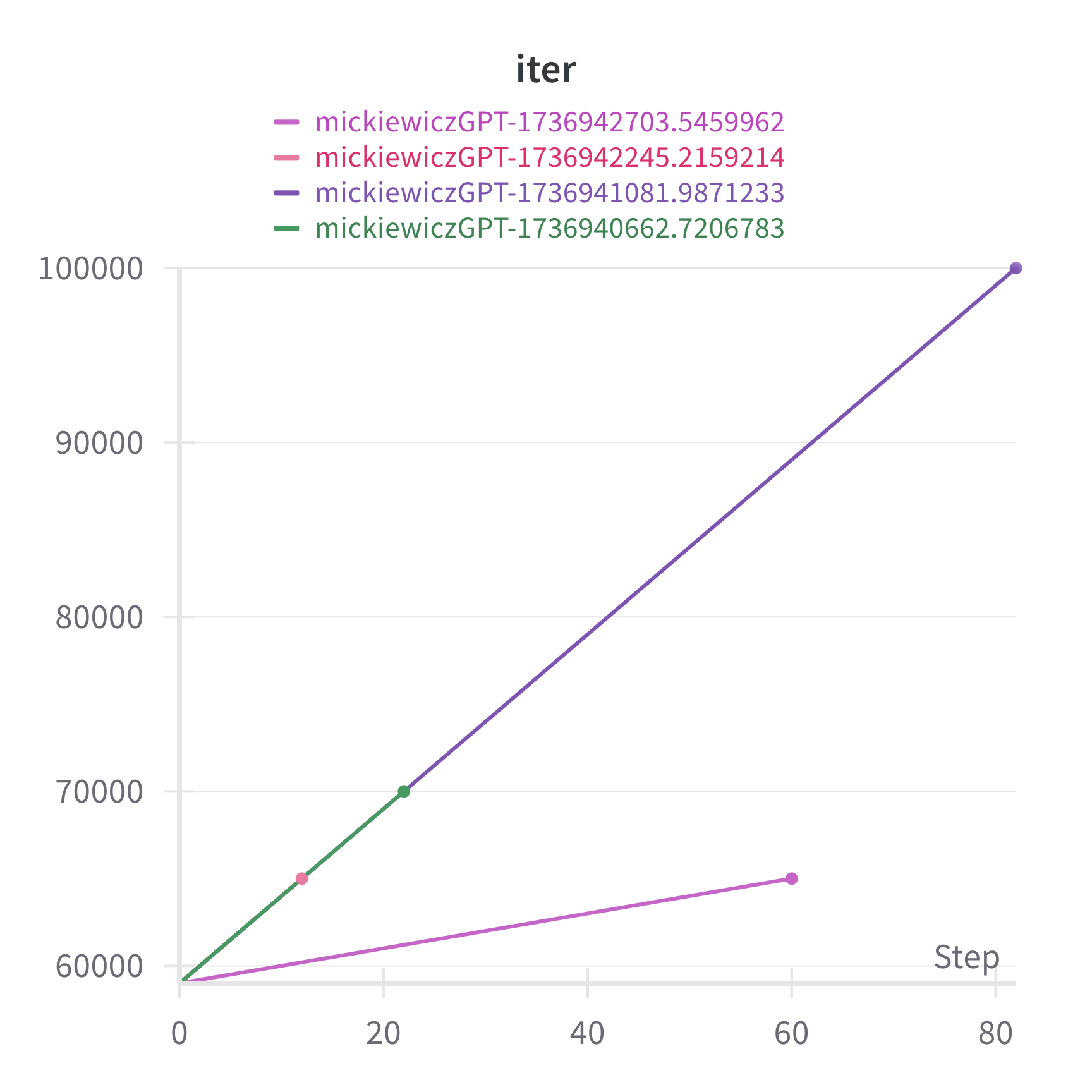 finetuning_iter.png