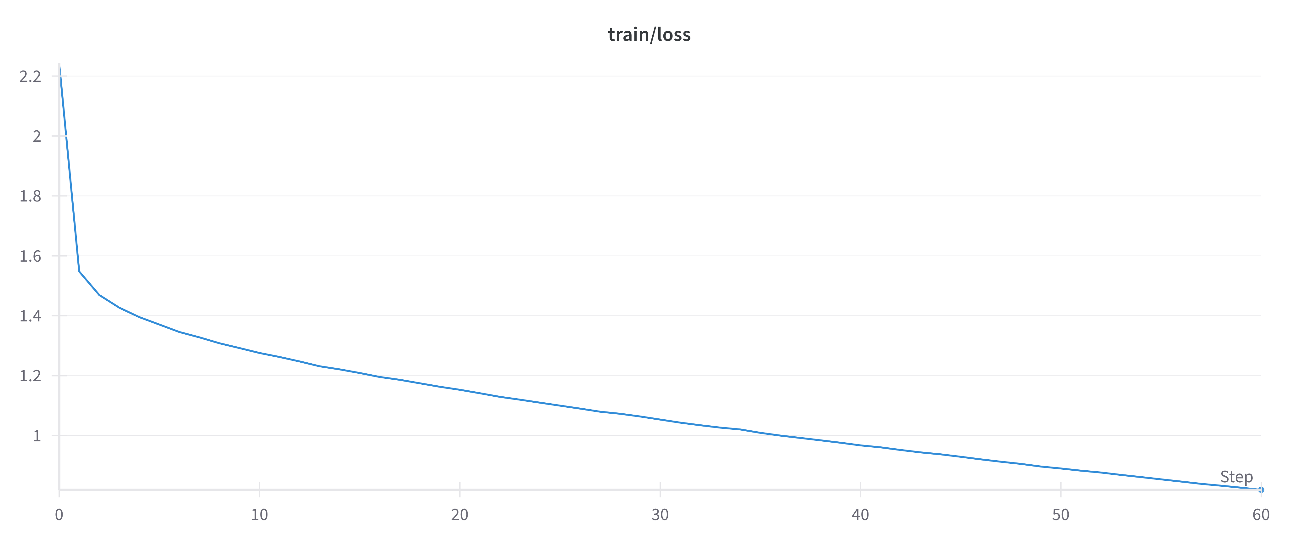 pretraining_train_loss.png