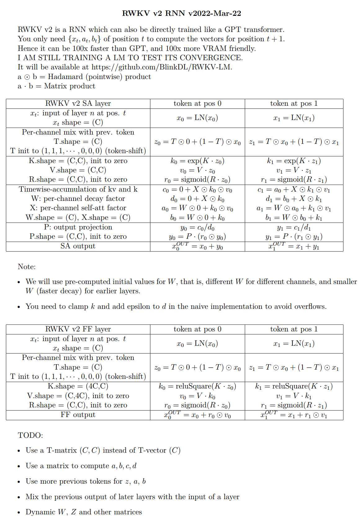 RWKV-v2-RNN.png