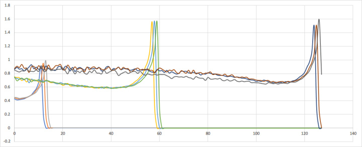 time-weighting.jpg