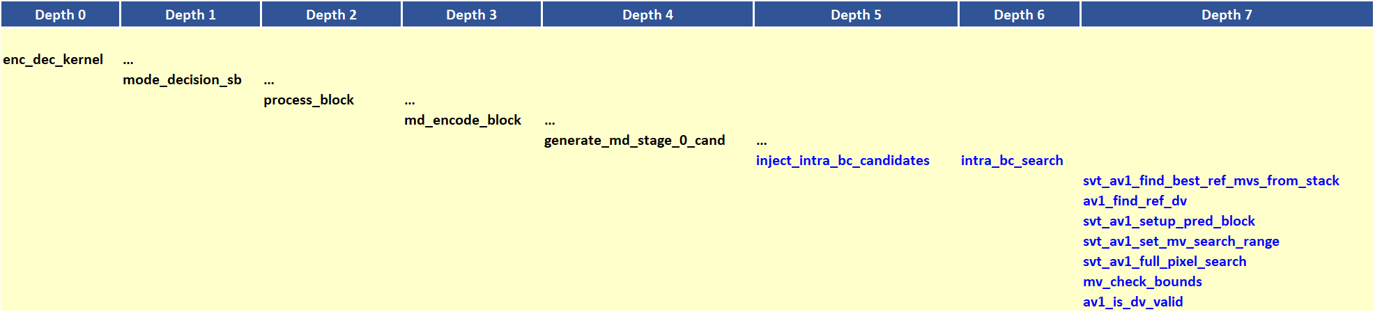 intra_block_copy_fig2.png