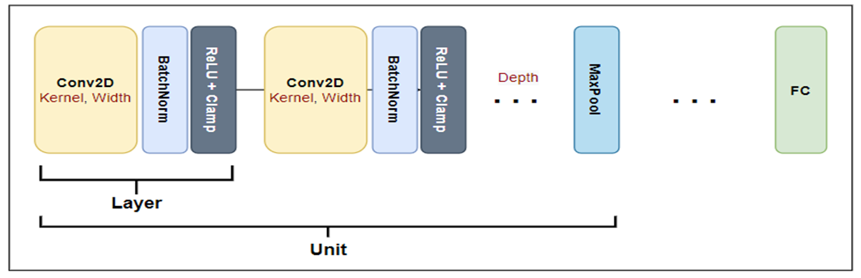 NAS_Sequential_Model.png