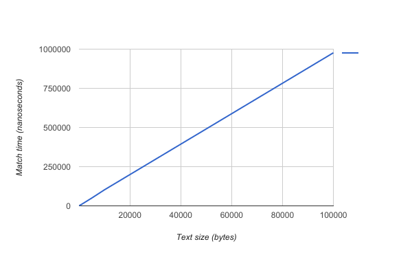 match-chart.png