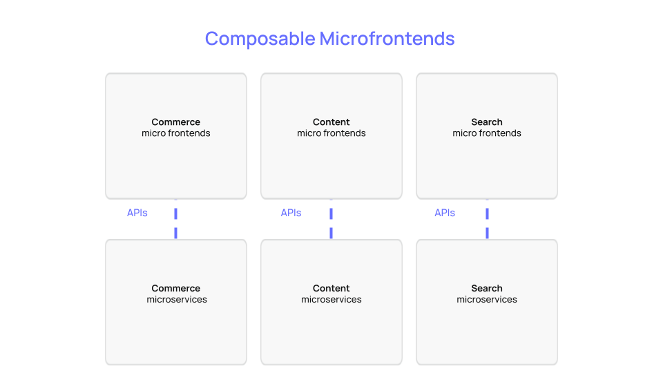 microfrontends.png