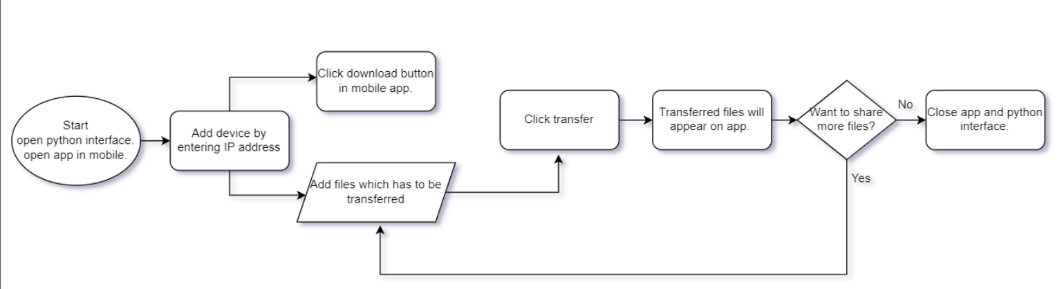 FlowChart.png