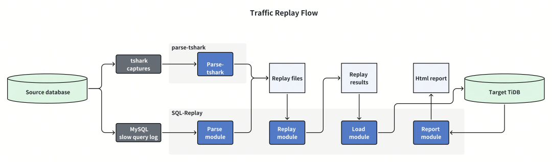 traffic_replay_flow.png