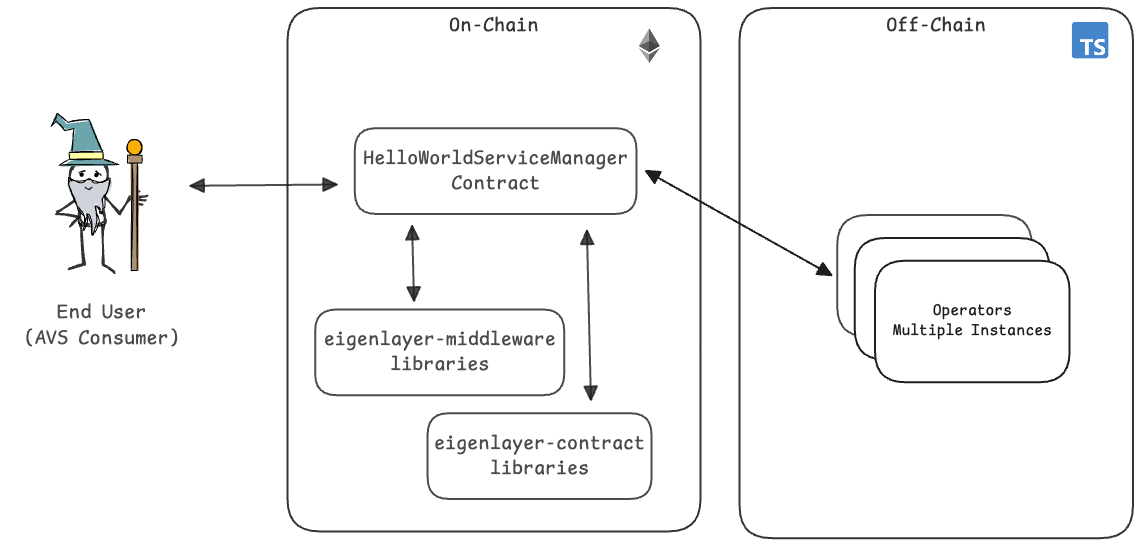 hello-world-diagramv2.png