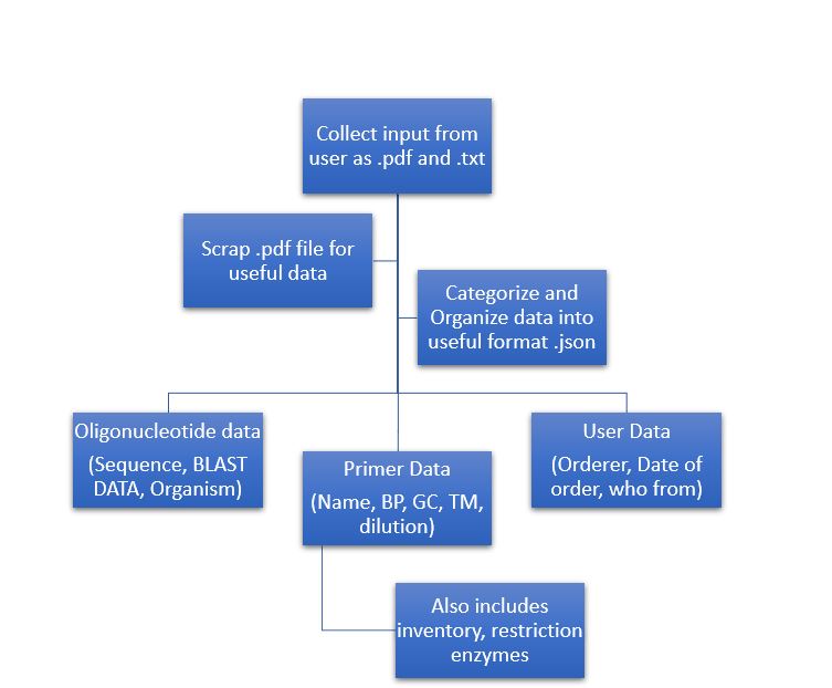 semesterprojectdiagram.JPG