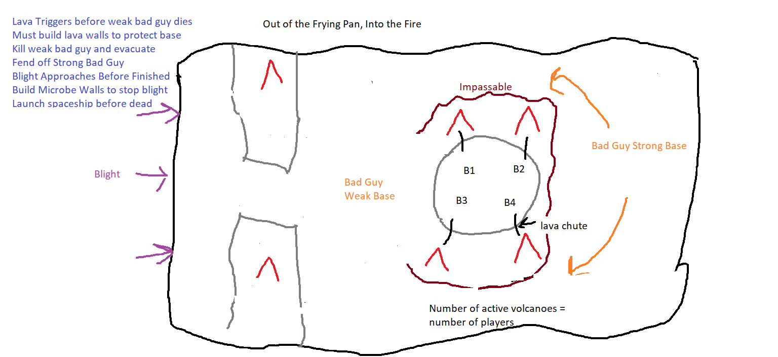 UltimatePlan Out of the Frying Pan.png