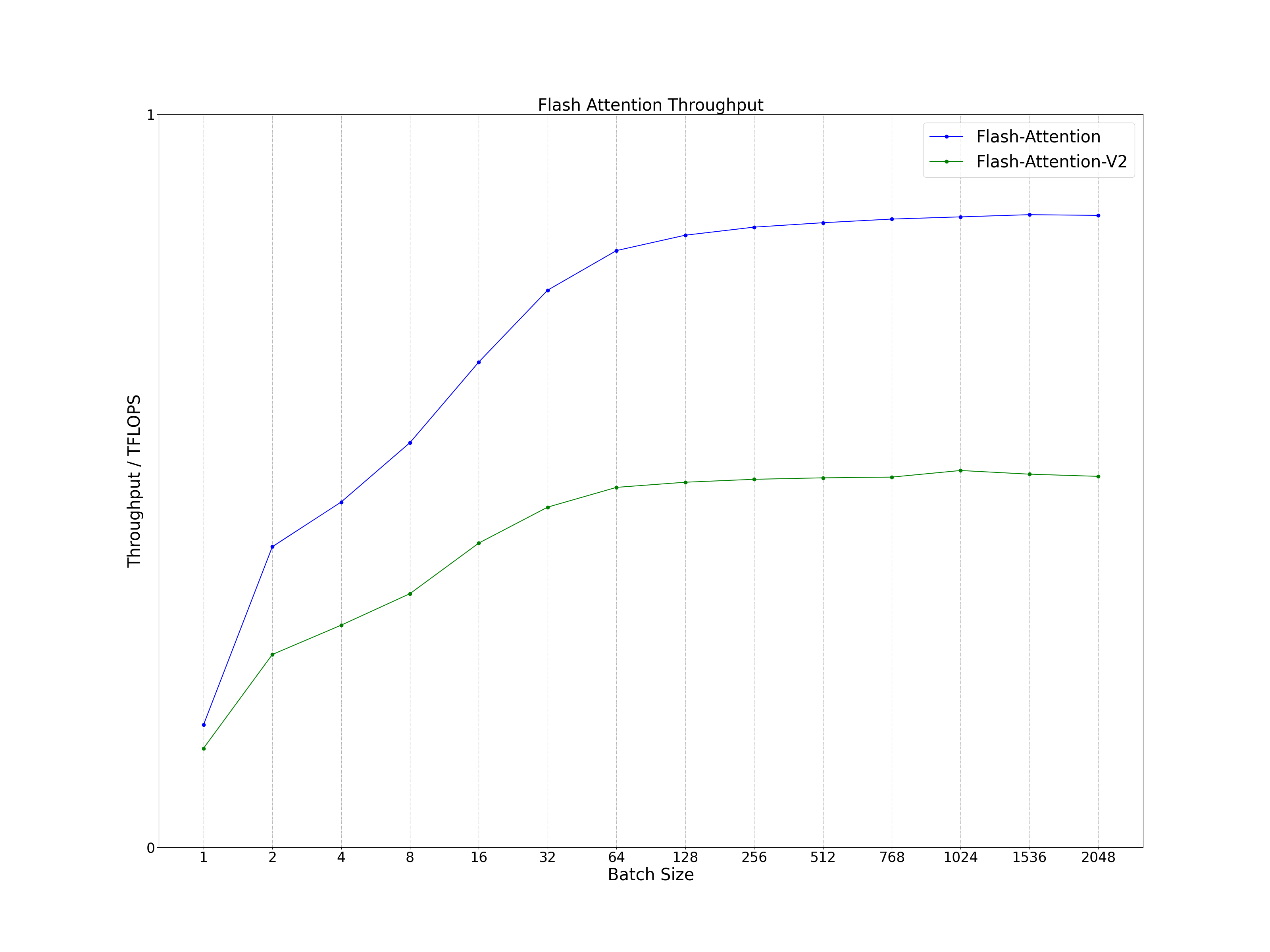 decoding_batch_throughput.png