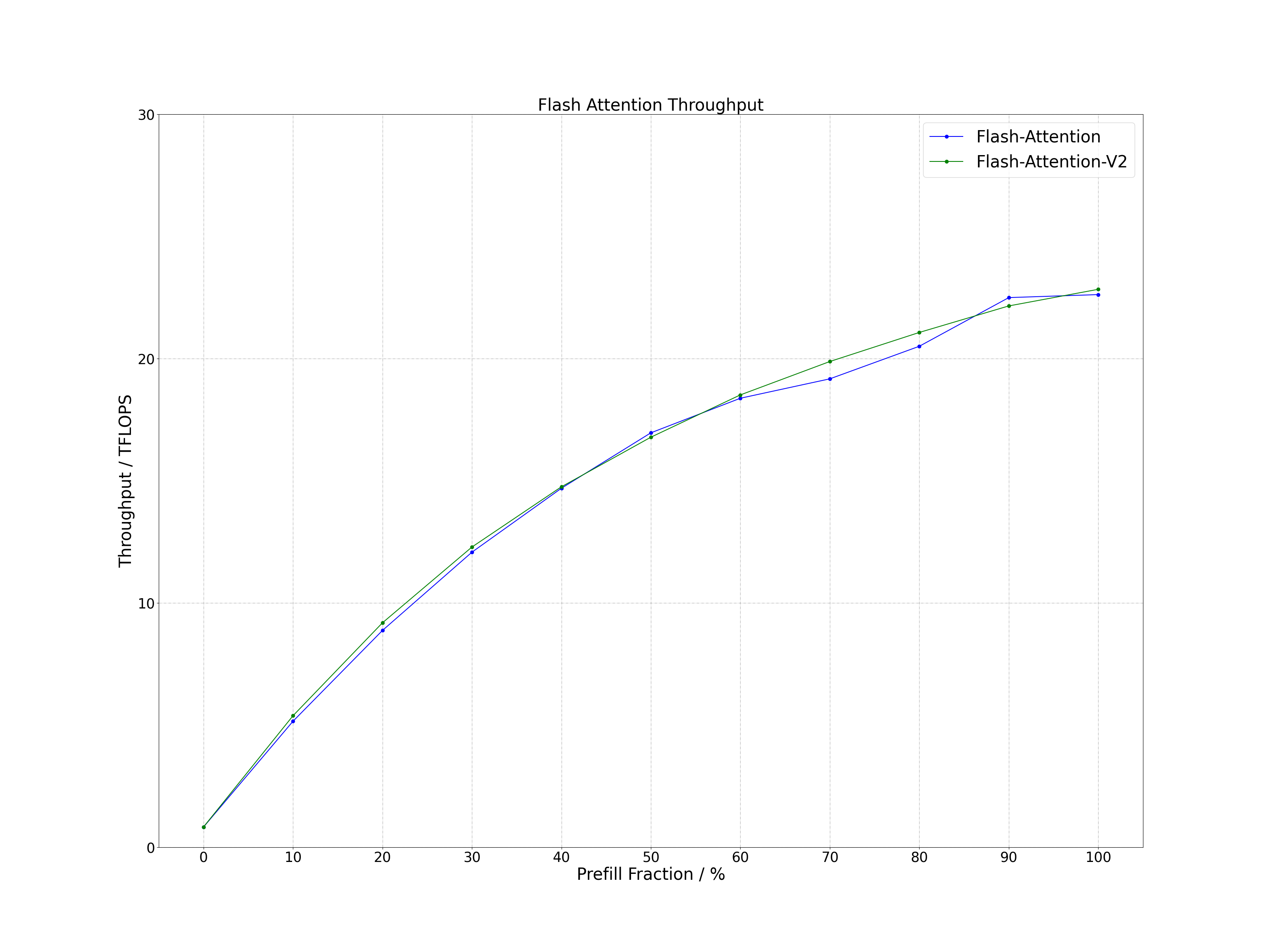 hybrid_throughput.png