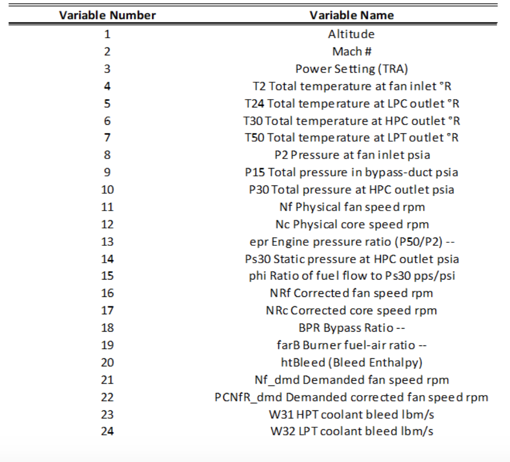 data explanation.png