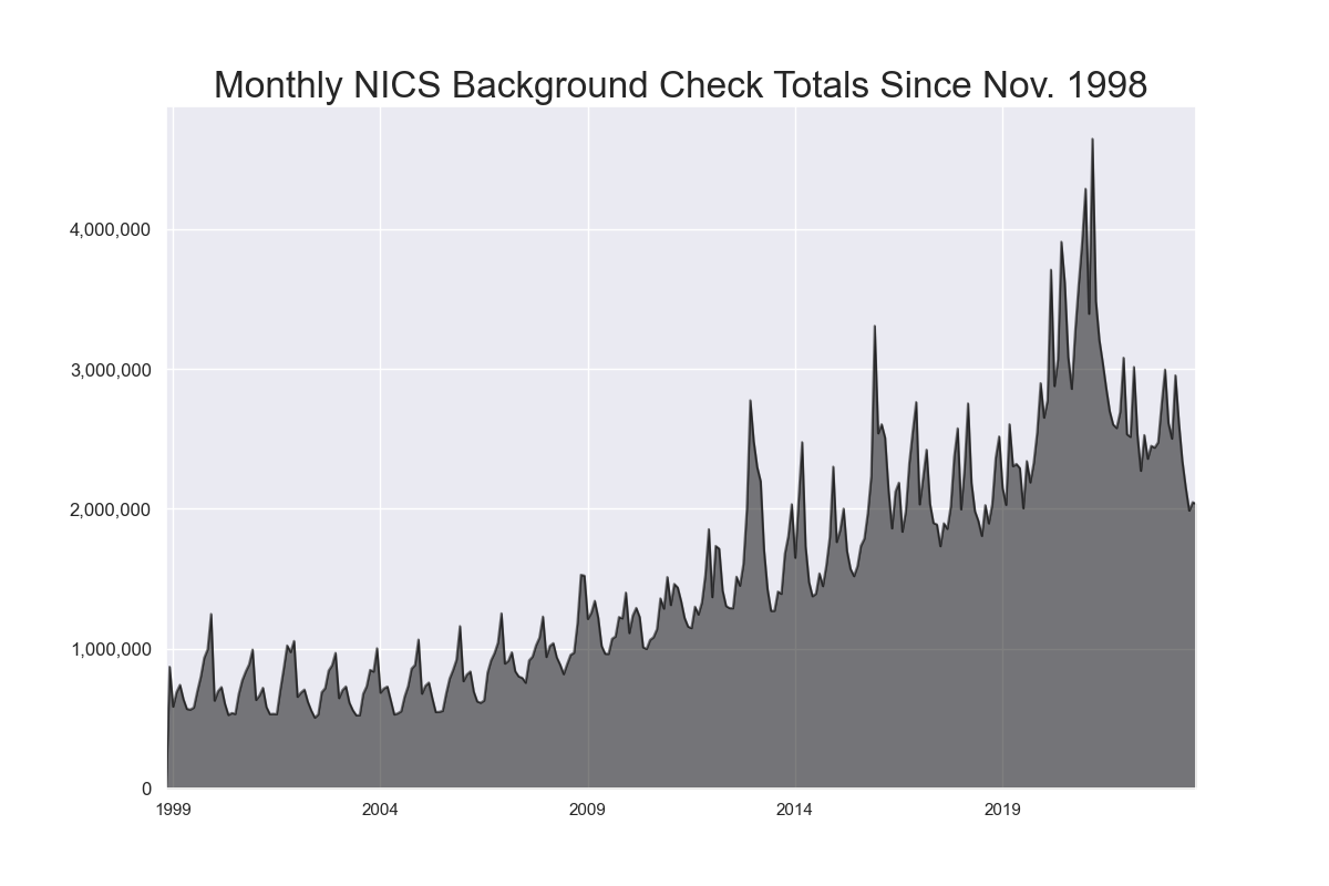 total-checks-all.png