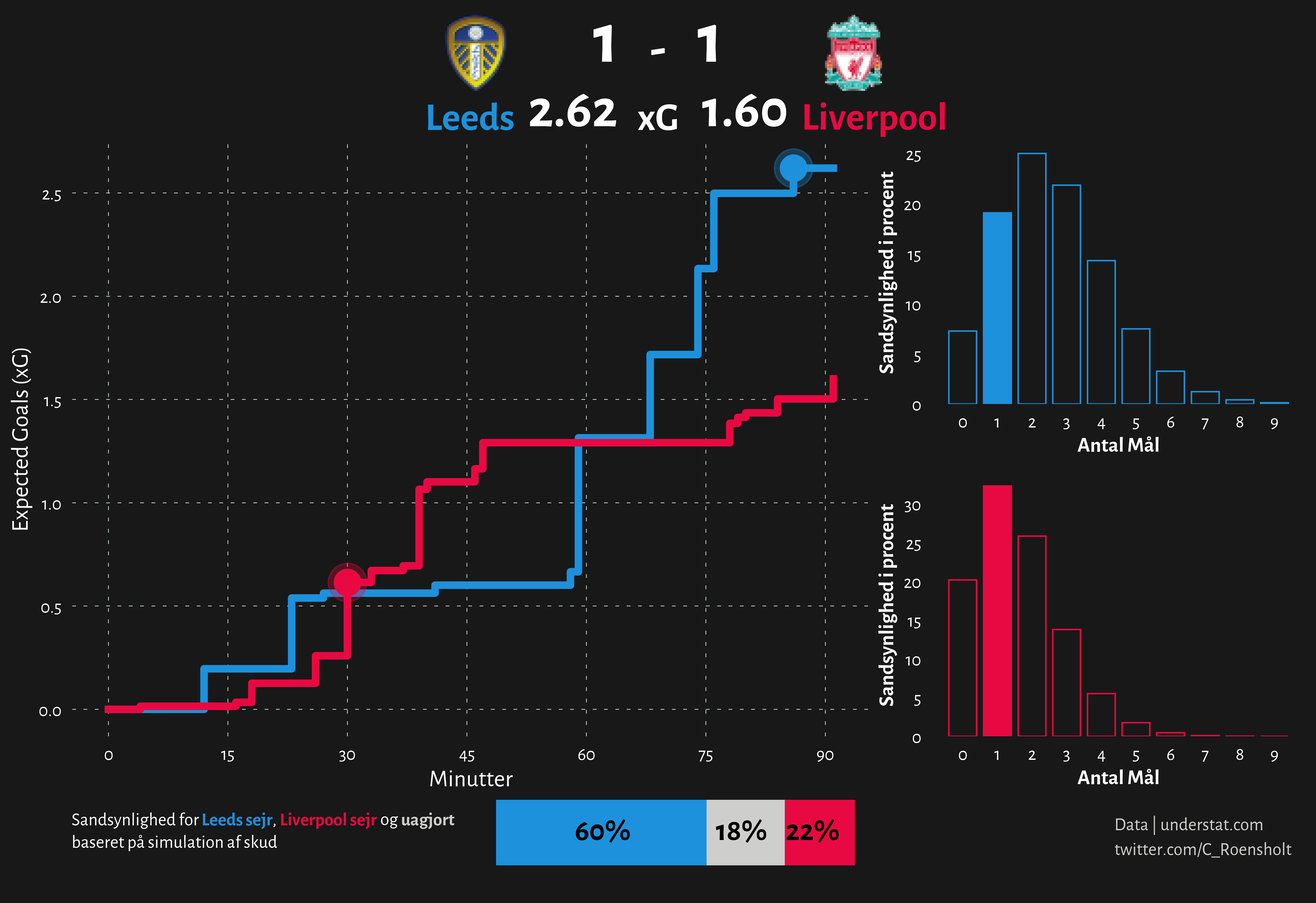 Leeds_vs_Liverpool_xG_Infographic_gw32.png