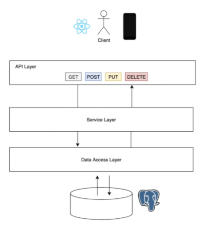 layer-diagram.PNG