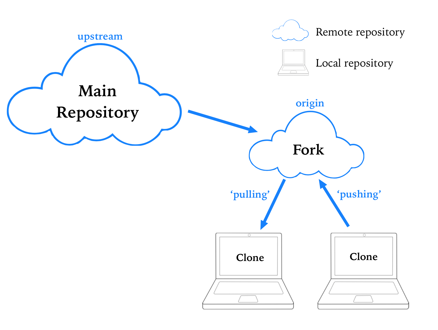 clone_fork_diagram.jpg