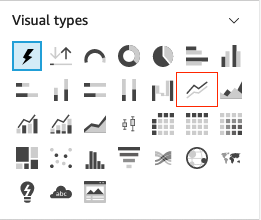 Line Graph in Visual Types