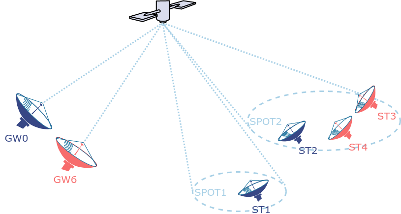 Schema spots