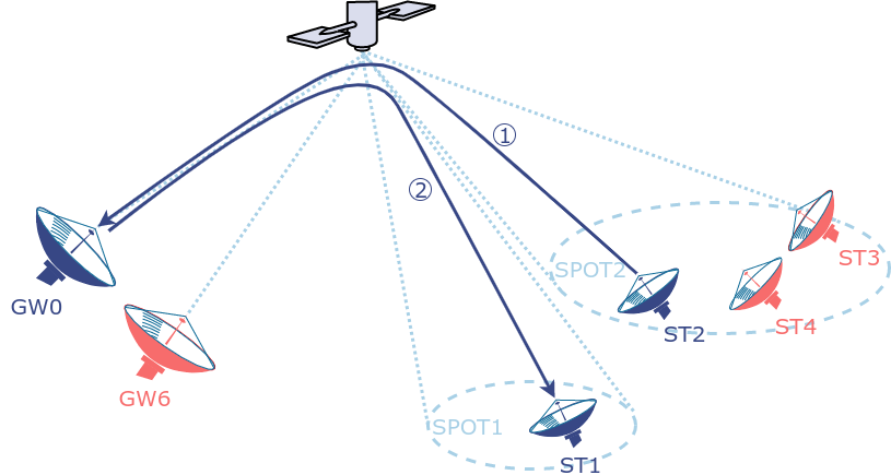 Star topology