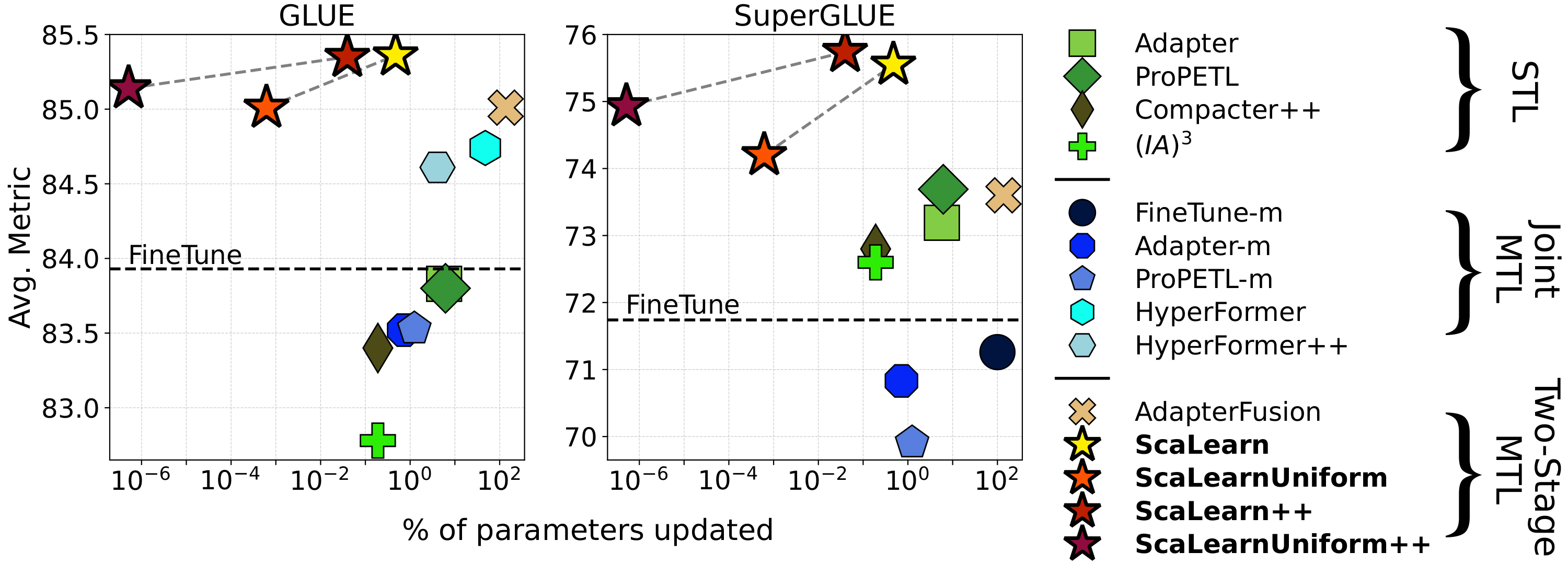 param_efficiency_plot.png