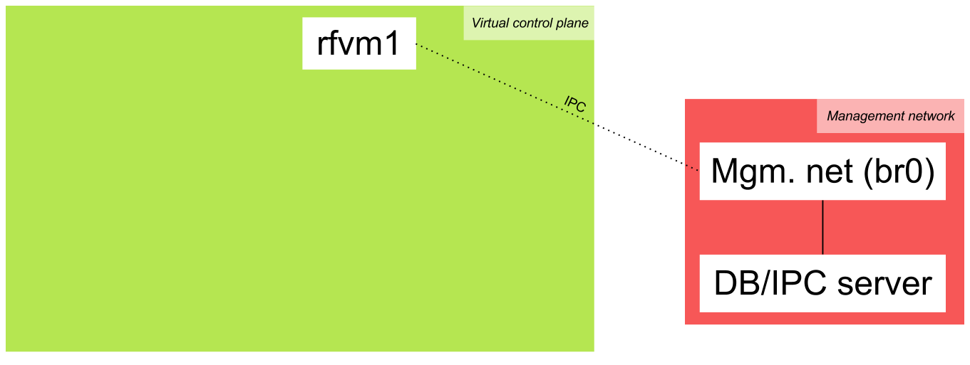 Setup state (a)