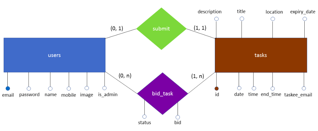 ER_Diagram.png