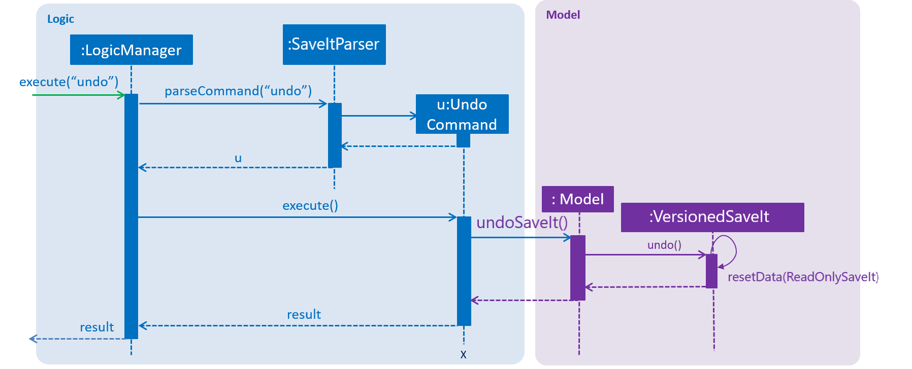 UndoRedoSequenceDiagram.png