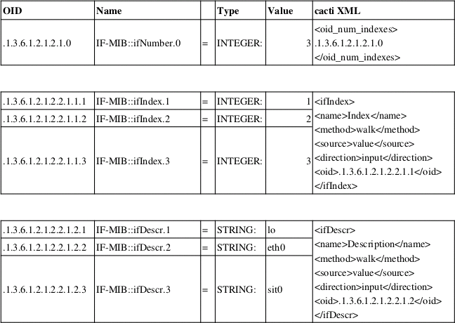 snmp-dqw-table1.png