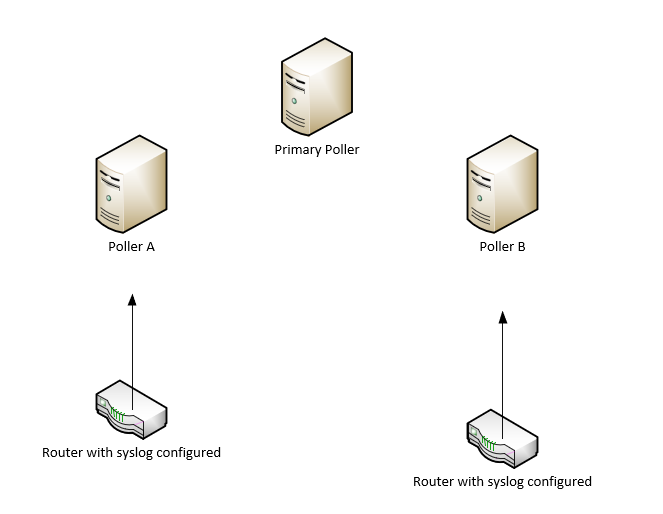 syslog-device-per-poller.PNG