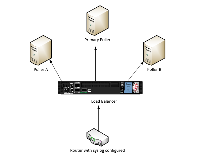 syslog-multi-poller-lb.PNG