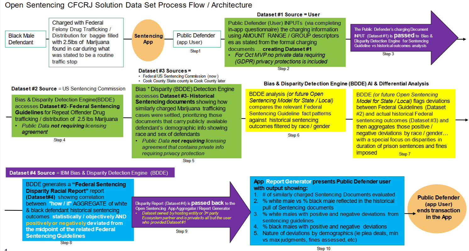 Data-Flow-Open-Sentencing-10_17_2020.png