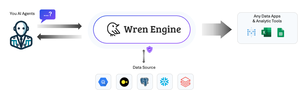 wren_engine_flow.png