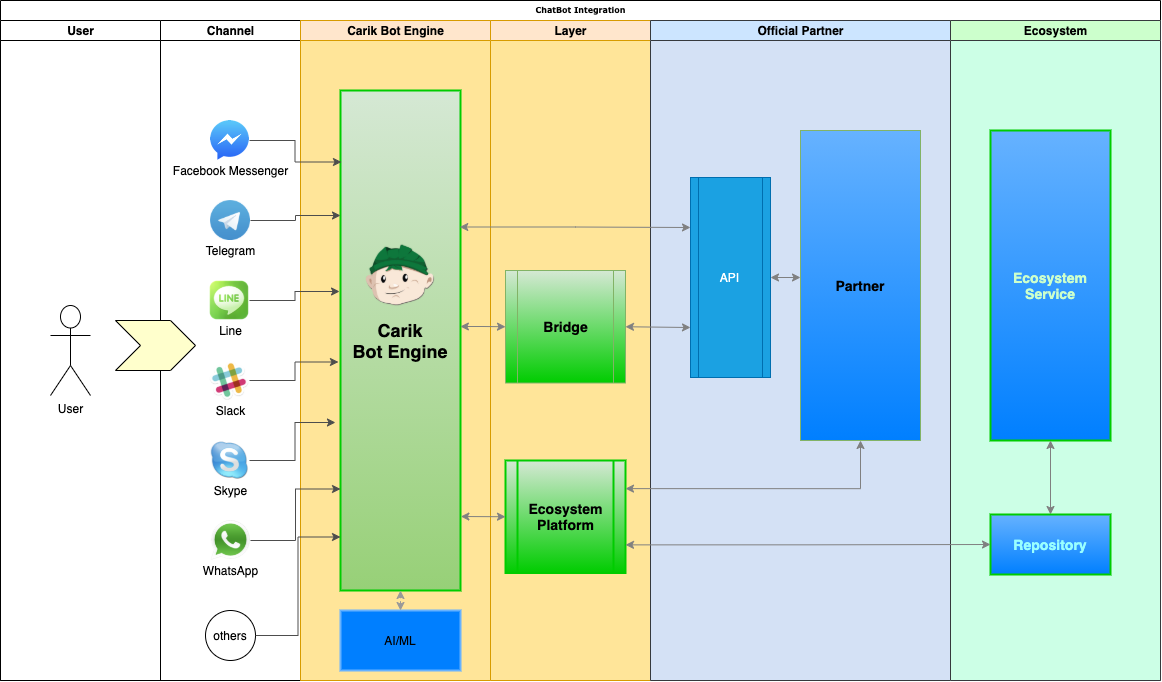 Carik-Integration.png