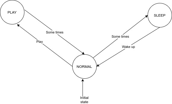 Behavioral_Architecture_FSM.jpg