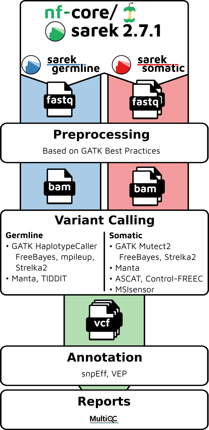 sarek_workflow.png