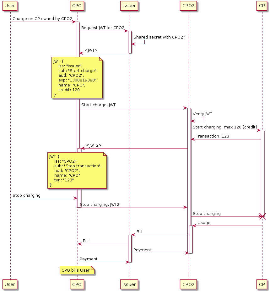 common_trust_charging-flow.jpg