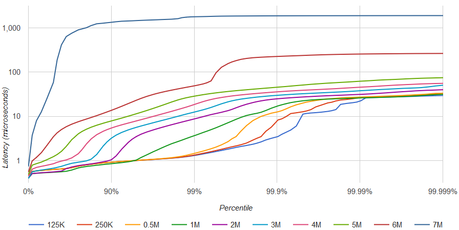 hdr-histogram.png