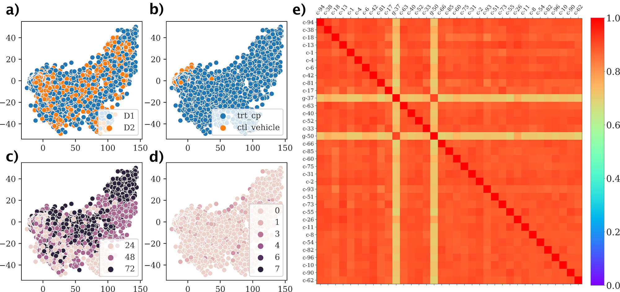 pca_and_correlation.png