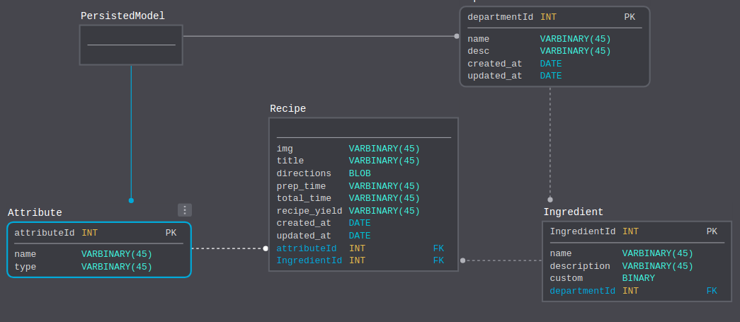 RecipeAPI_Search_Schema   SqlDBM.png