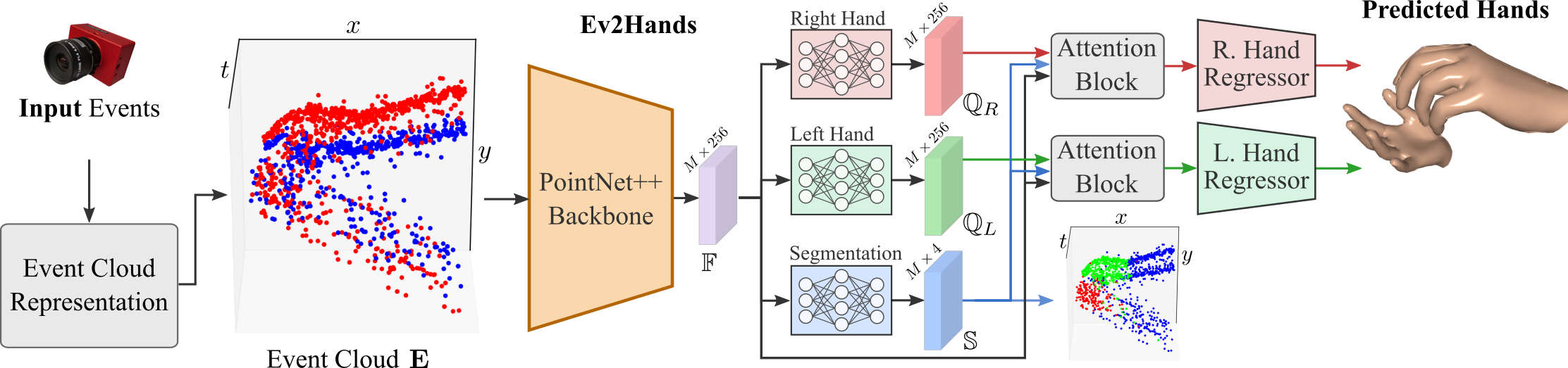 Method_Overview.png