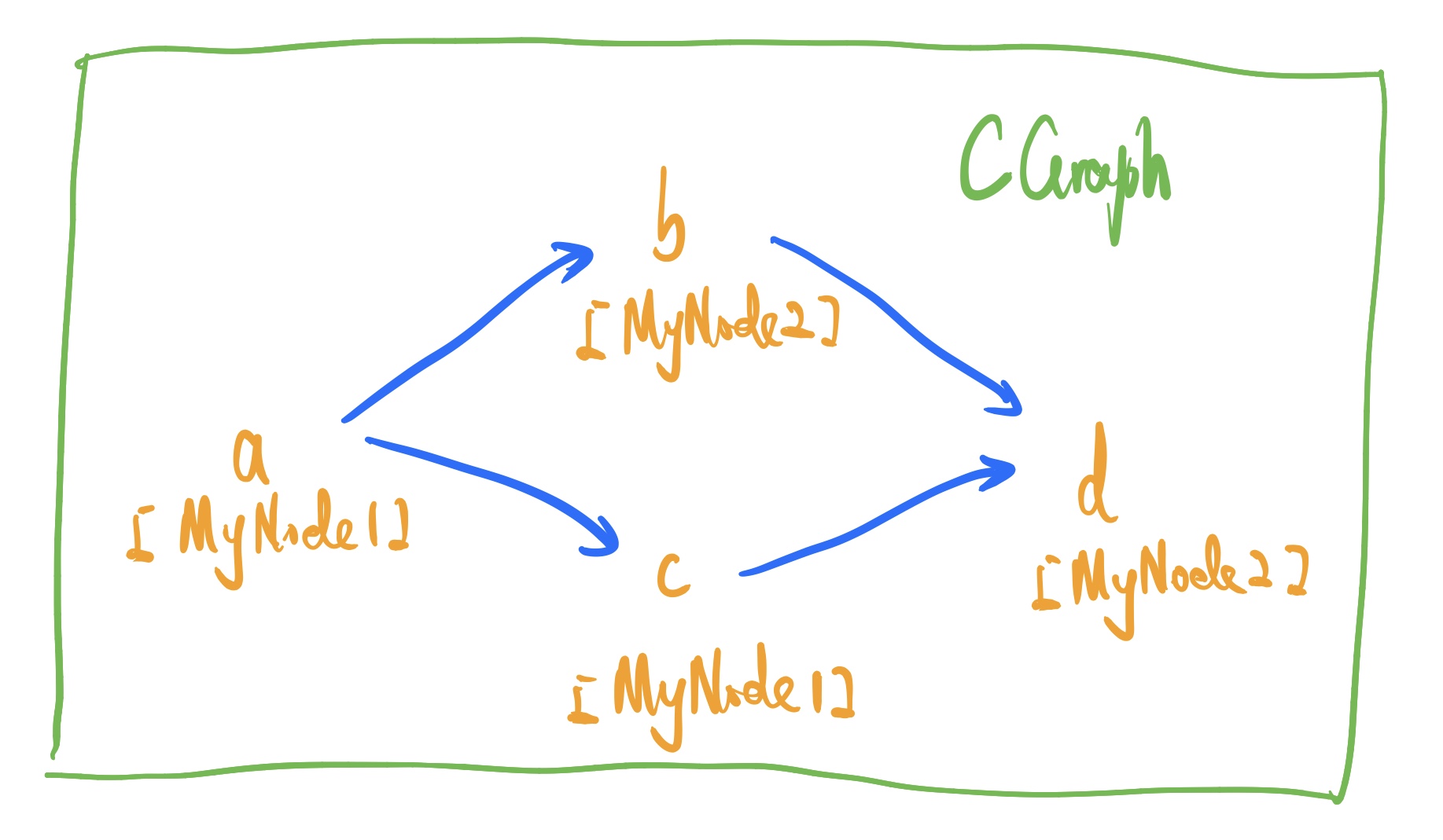 CGraph Demo.jpg