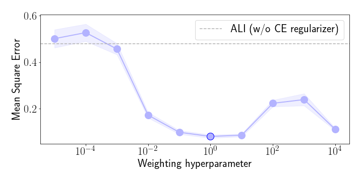 mnist_mse_weighting.png