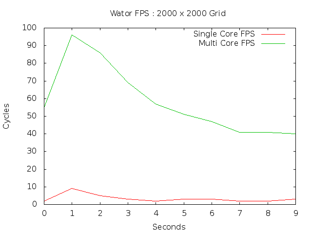 performance-graph1.png