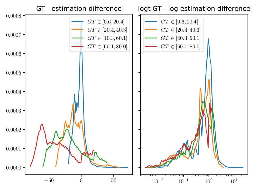 GTwise_depth_diff_SfmLearner.jpg